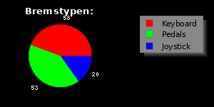 Made with JPGraph